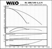 Насос циркуляционный сдвоенный Wilo-DL 100/145-1, 1/4